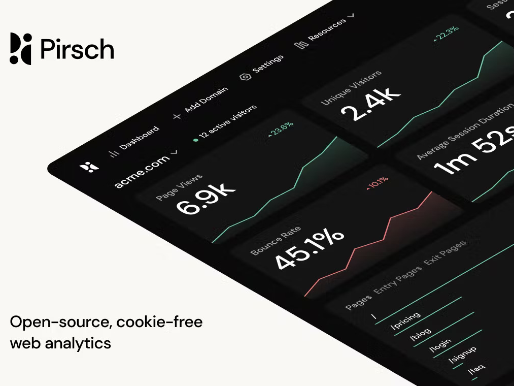 Pirsch Web Analytics