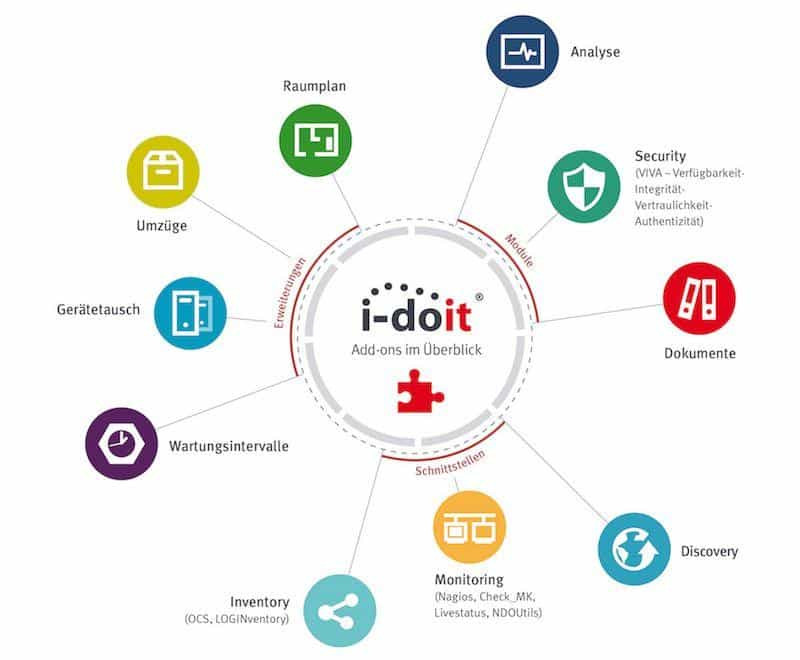 i-doit – IT-Dokumentation