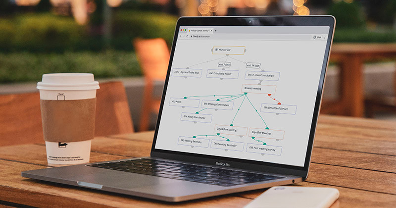 Friendly Marketing Automation